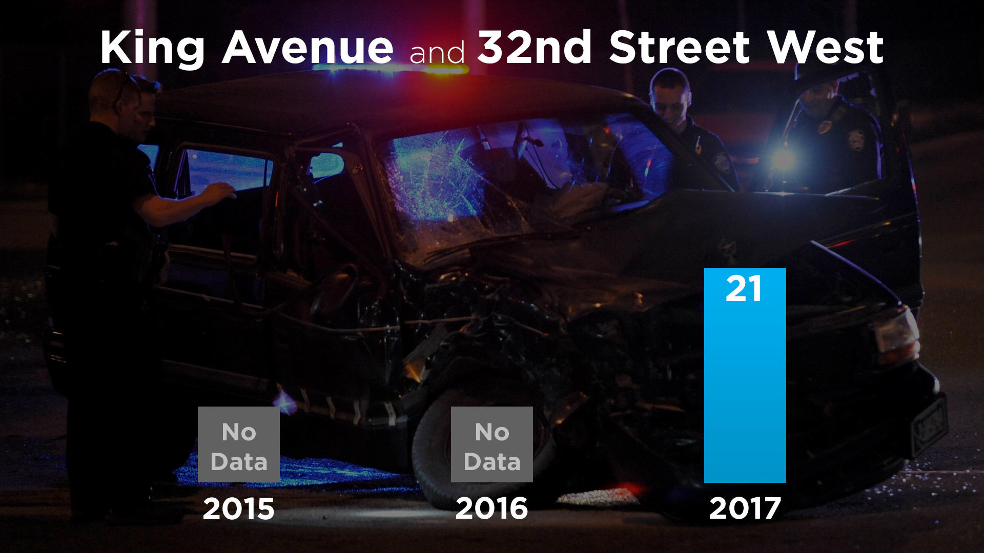 King Avenue and 32nd Street West